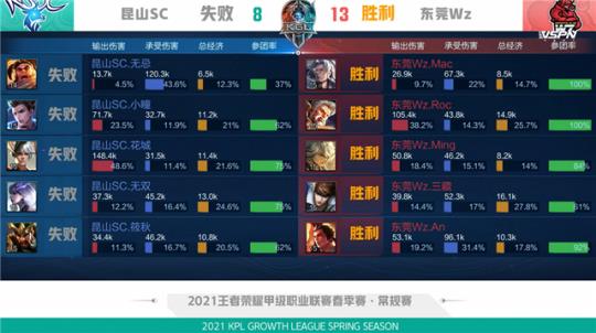 这套配置在 这套配置在